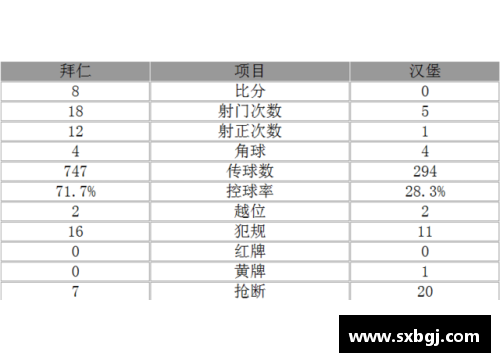 拜仁逆转击败汉堡，德甲榜首稳坐，领跑积分榜继续保持领先优势