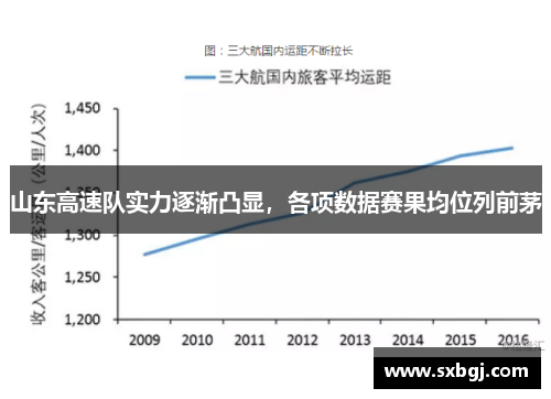 山东高速队实力逐渐凸显，各项数据赛果均位列前茅