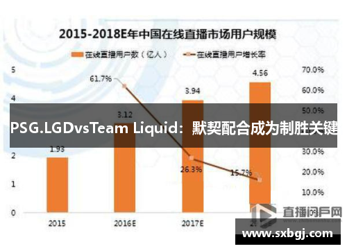 PSG.LGDvsTeam Liquid：默契配合成为制胜关键
